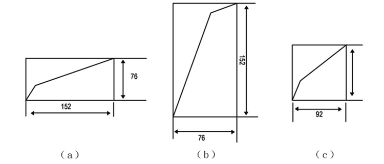智能巡回(huí)顯示(shì)調節(jiē)儀儀表安(ān)裝