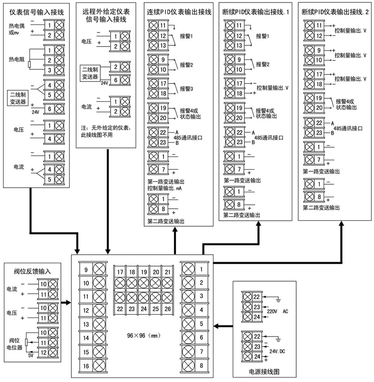 智(zhì)能pid調節(jiē)器接線指南